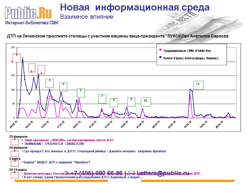 Новая  информационная среда Взаимное влияние   25 февраля   Вице-президент «ЛУКОЙЛ»